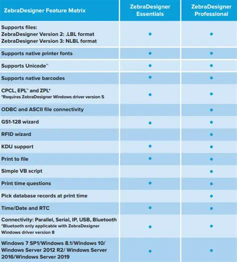 Key Features of ZebraDesigner for XML