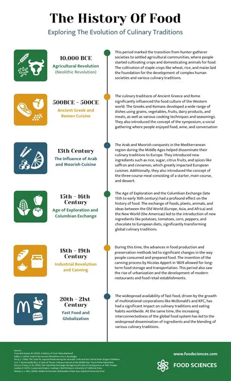 Key Figures in American Culinary History