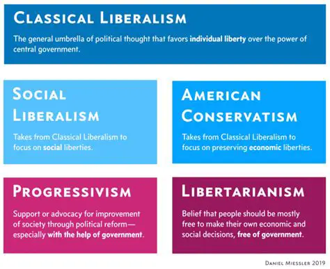 Key Figures in Classical Liberalism