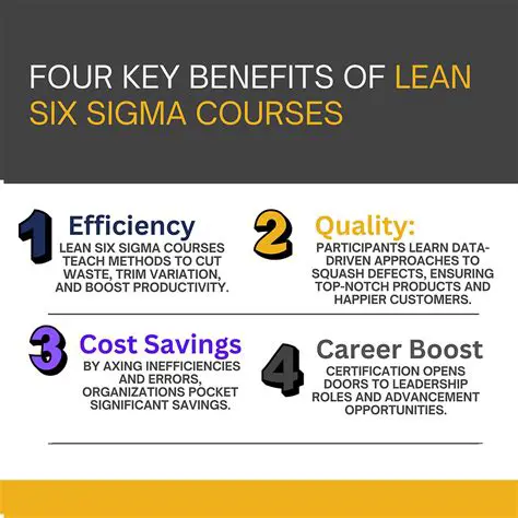 Key Phrases Associated with Six Sigma Programs