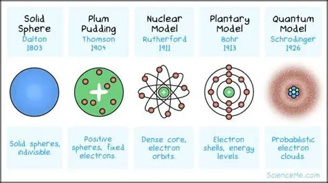 Key Players in the Development of the Nuclear Model