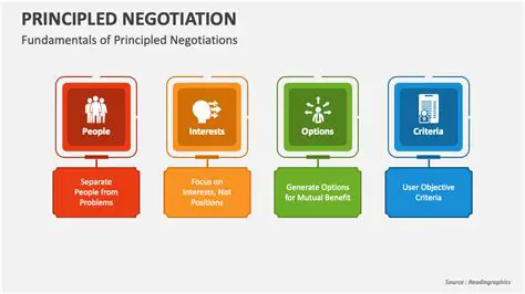 Key Principles of Negotiation