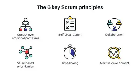 Key Principles of Scrumban