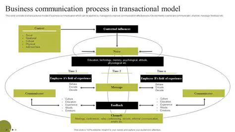 Key Principles of Transactional Communication