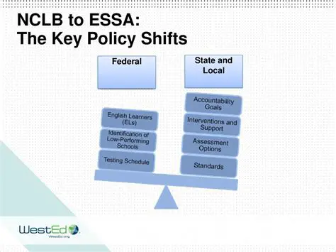 Key Provisions of the NCLB Legislation