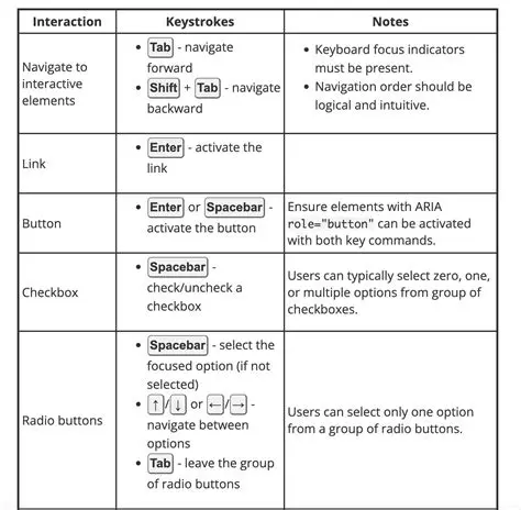 Keyboard Navigation Options