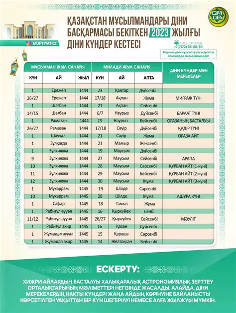 КХЛ Кестесі: Жаңа Маусымдағы Жағдай және Болжамдар