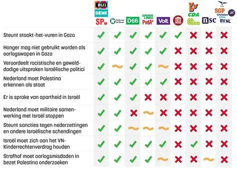 Kieswijzer: Jouw Ultieme Gids voor het Maken van een Geïnformeerde Stemkeuze