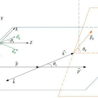 Kinematics in the CM Reference Frame