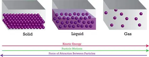 Kinetic Energy in Plasmas and Solids