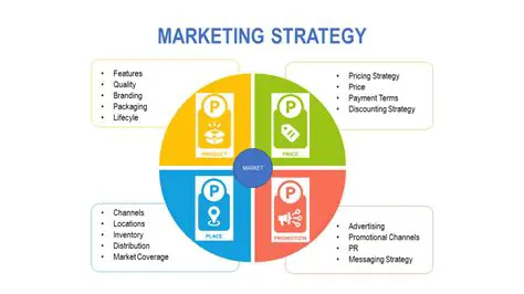 Knowing Sohib Nature and Marketing Strategy