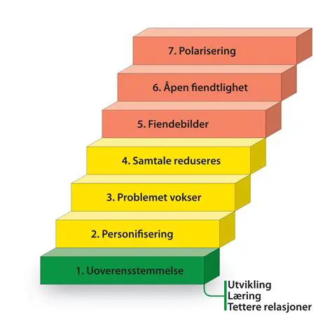 Konflikt med andre programvare