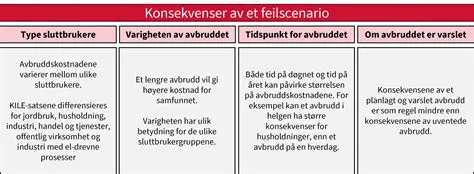 Konsekvenser av korrekte fylkeskoder