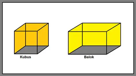 Konsep Dasar Bola dan Kubus