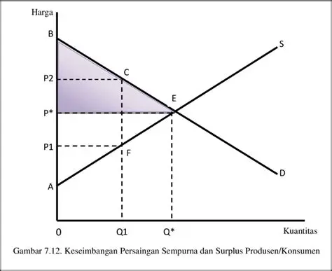 Konsep Pembagian yang Sempurna