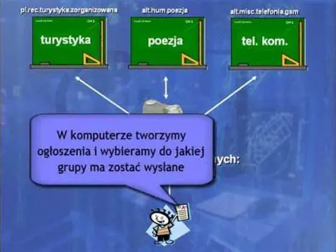 Korzystanie z Grup Dyskusyjnych
