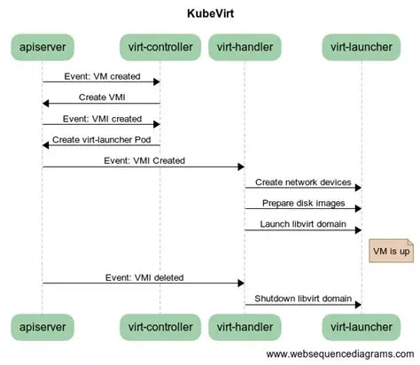 kubevirt cpu allocation ratio is ignored for provisioned virtual machines