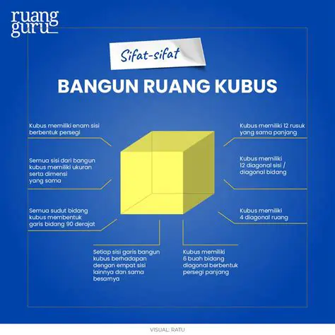 Kubus yang tidak berdekatan
