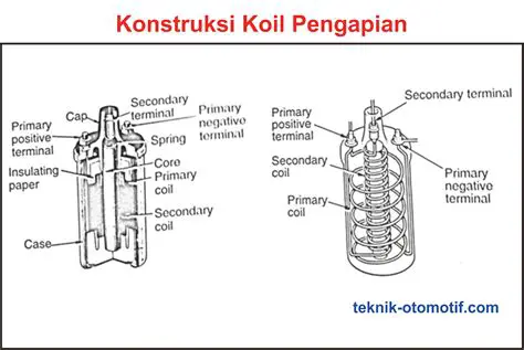 Kumparan Primer dan Sekunder