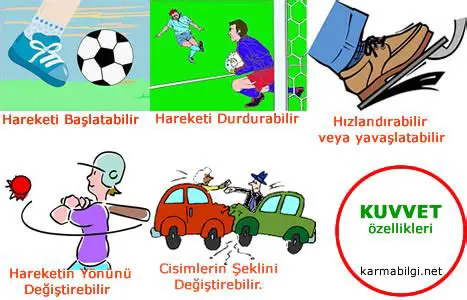 Kuvvetler ve Cismin Hareketi