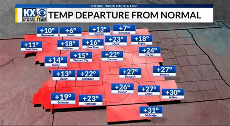 KX News Bismarck Team Departure: Who Left and Why?