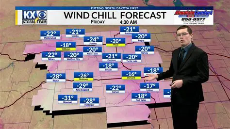 KX News Weather Forecast: Your Comprehensive Guide to Bismarck-Mandan Weather