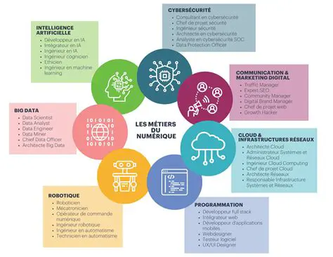 L'Administrateur: Le Pilier Invisible de l'Infrastructure Numérique Moderne