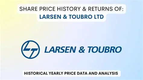 L&T Share Price: An In-Depth Analysis of Larsen & Toubro's Stock Performance