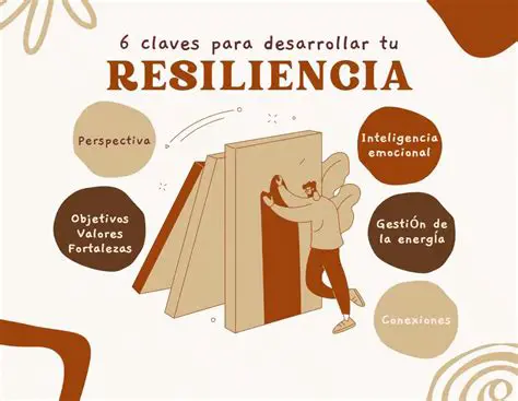 La Atentado y la Resiliencia