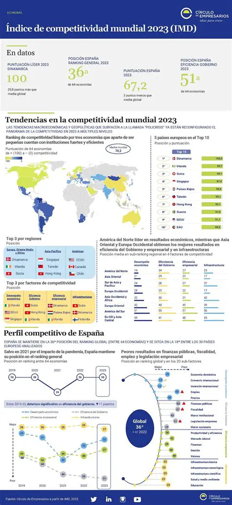 La brecha de competitividad en el comercio internacional