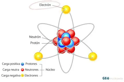 La Carga de los Electrones y los Protones
