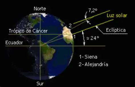 La circunferencia de la Tierra
