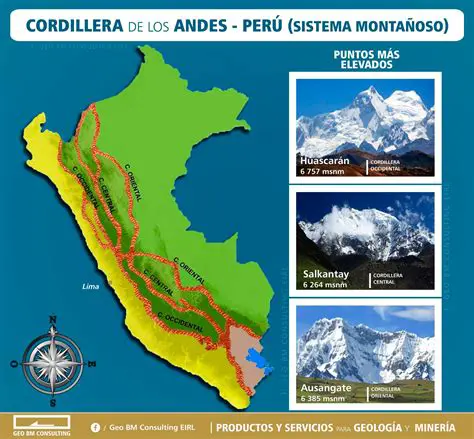 La Cordillera de los Andes