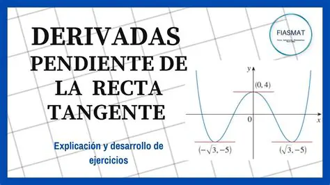 La Derivada como la Pendiente de la Tangente