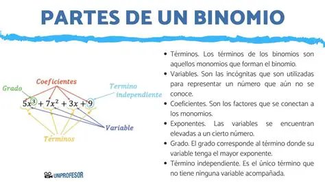 La Diferencia de un Binomio