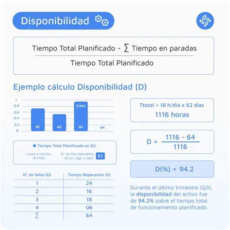 La disponibilidad del tutor