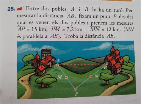 La distancia entre los pueblos