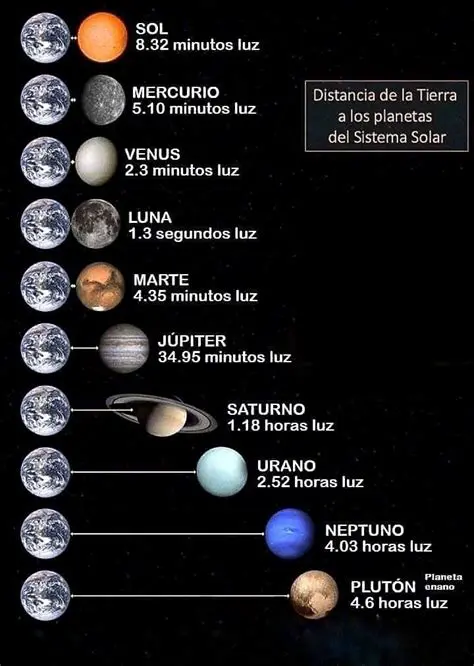 La distancia real entre las capas