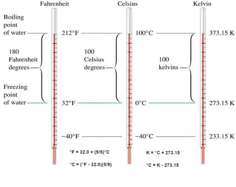 La escala de temperatura Fahrenheit