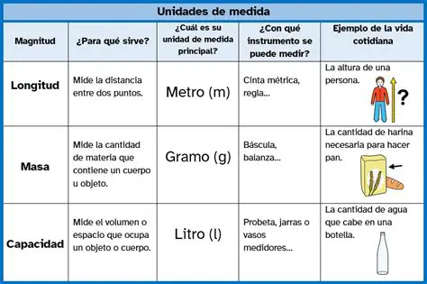 La escala se puede medir de varias maneras
