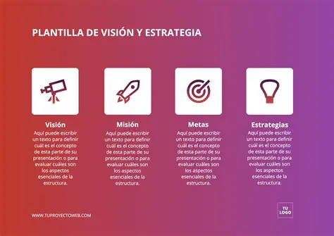 La Estrategia de Coloreado