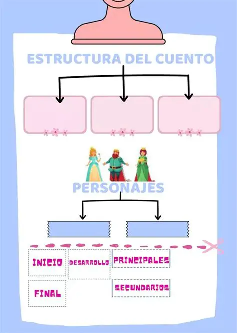 La Estructura Social en el Cuento