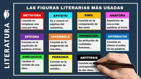 La Figura Literaria de la Imagen