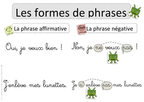 La forme positive de la phrase