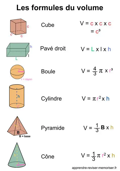 La Formule de Calcul du Volume