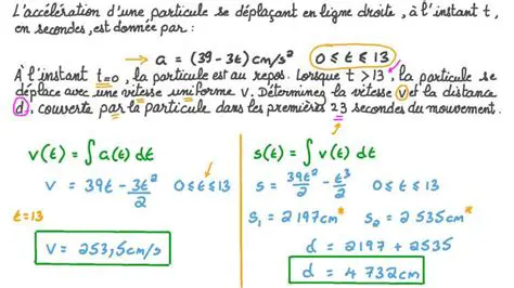 La Formule de la Distance Parcourue