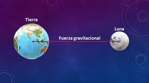 La Fuerza Gravitatoria en la Tierra