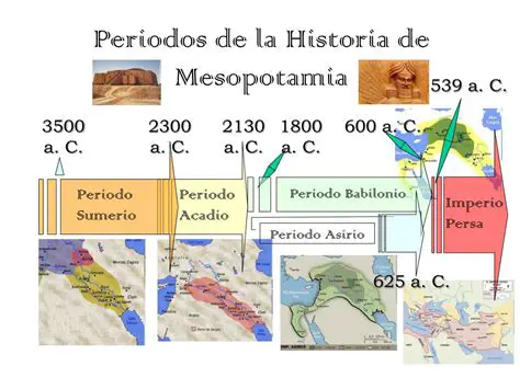 La Historia de Mesopotamia