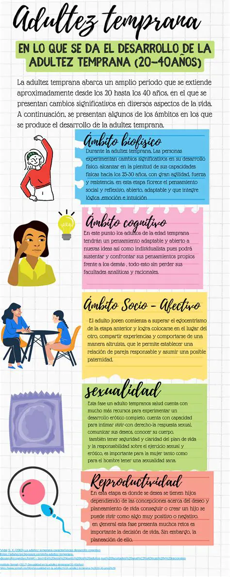 La importancia de la adultez en el estudio del desarrollo