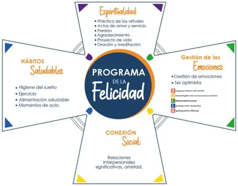 La importancia de la felicidad en los resultados